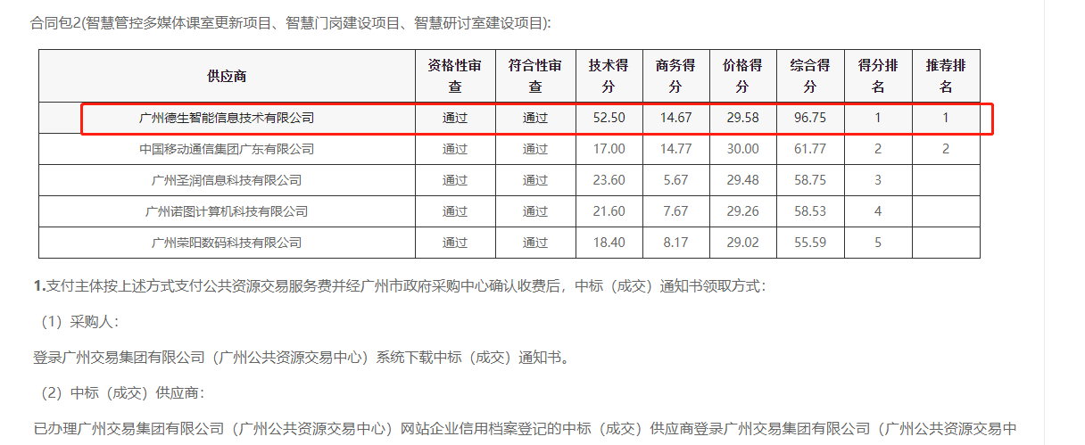 九游APP官网NINE GAME喜提大标！ 智慧校园一卡通，助力广州市技师学院校园信息化建设